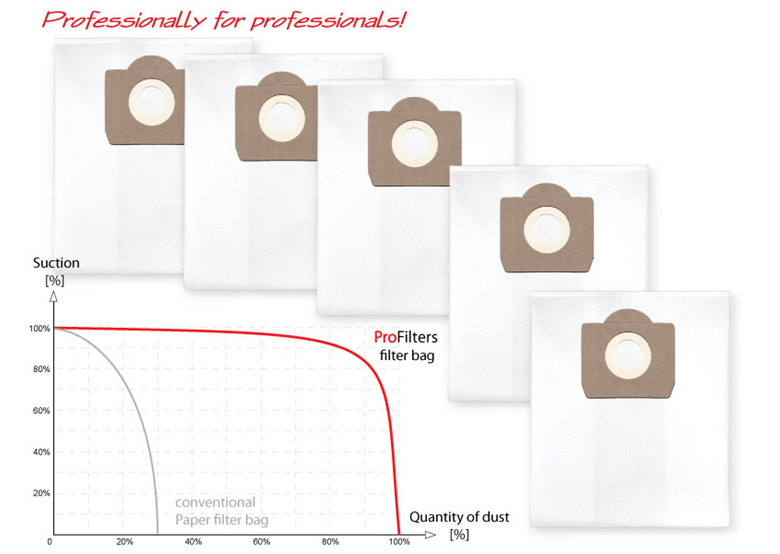 Sacs de rechange Profilters PRO-125