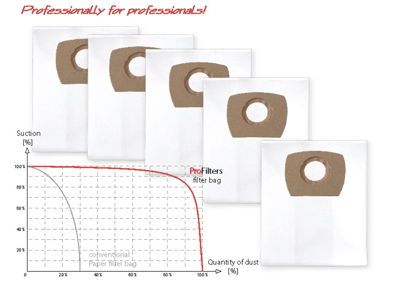 Sacs de rechange Profilters PRO-171